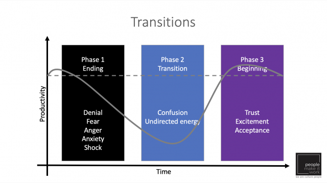 Negative Changes Example Responding to negative changes – peoplemakeitwork.com